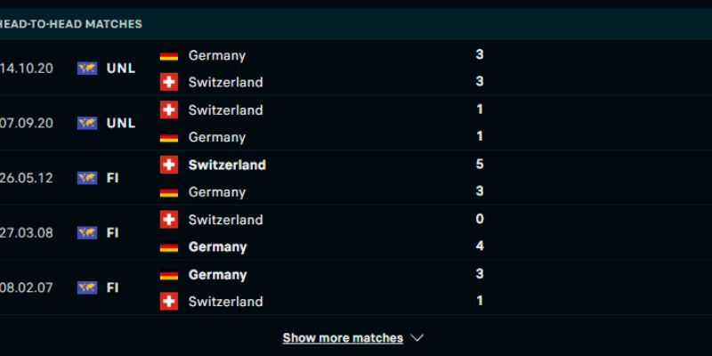 Quá khứ đối đầu của hai đội Thụy Sĩ vs Đức