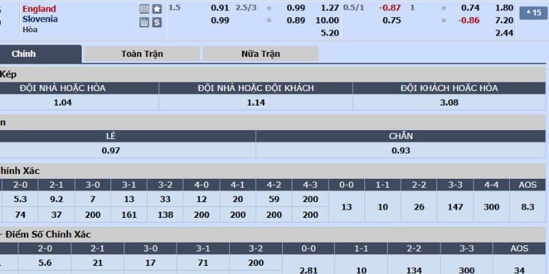 Tỷ lệ cược trong trận Anh vs Slovenia