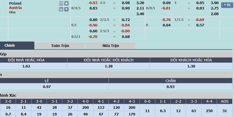 Tỷ lệ cược trong trận Ba Lan vs Áo