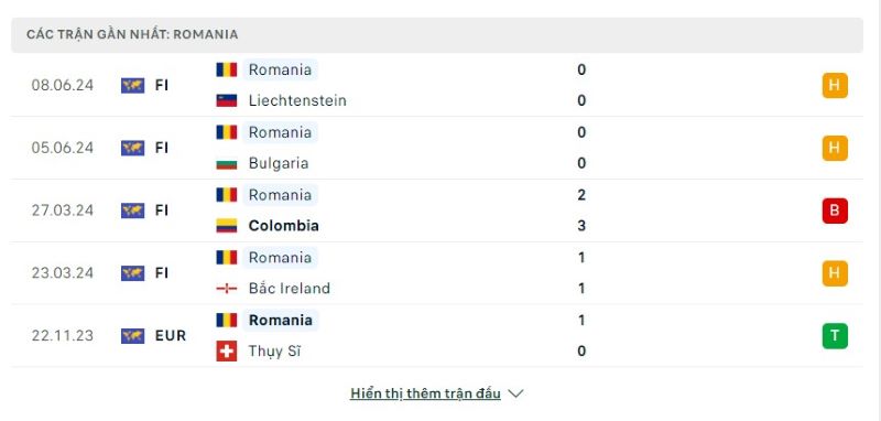 Phong độ của Romania