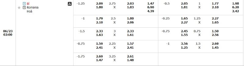 Bảng kèo trận đấu Bỉ vs Romania