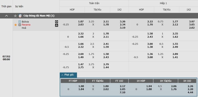 Soi kèo Bolivia vs Panama 8:00 thứ 3 ngày 02/07