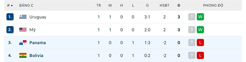 Tỷ lệ kèo trận Bolivia vs Panama được cập nhật sớm nhất