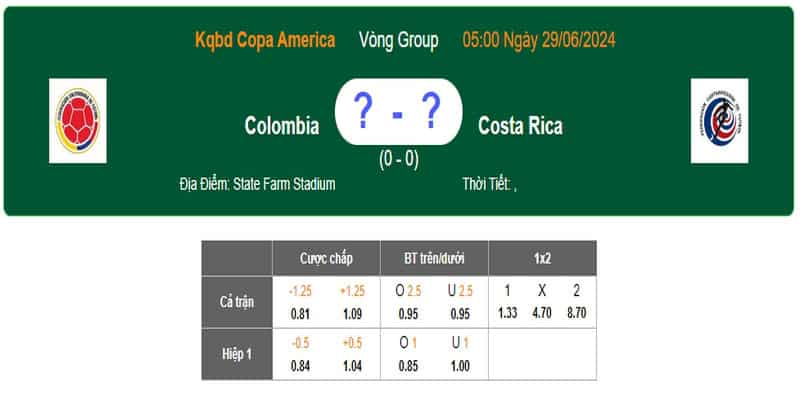 Các kèo trong trận Colombia vs Costa Rica