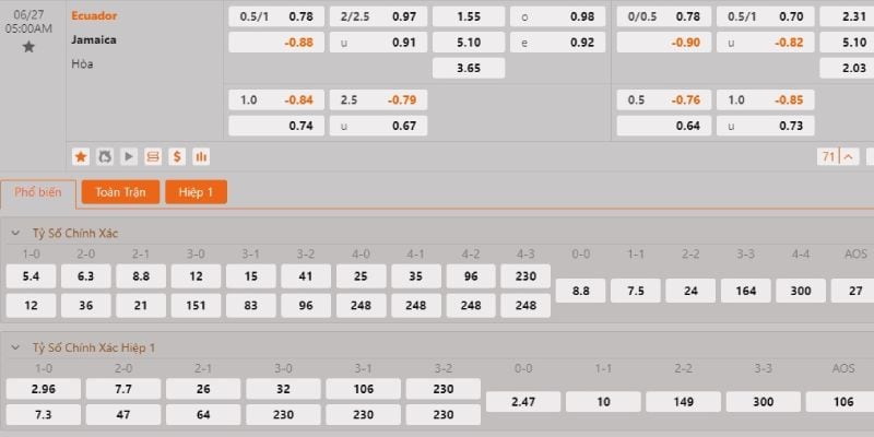 Tỷ lệ kèo Ecuador vs Jamaica