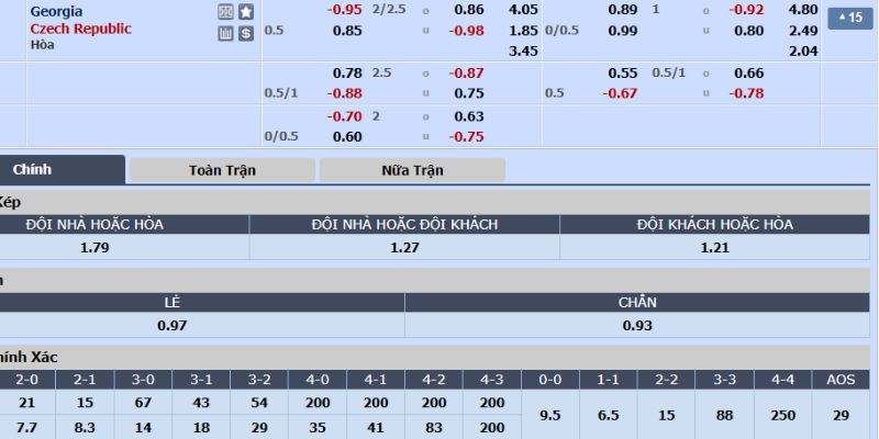 Tỷ lệ cược trong trận Gruzia vs Séc