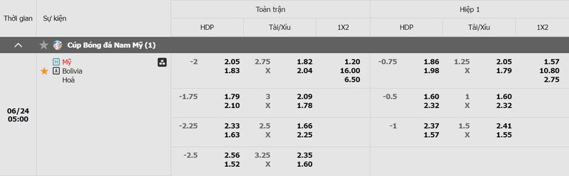 Tỷ lệ kèo Hoa Kỳ vs Bolivia