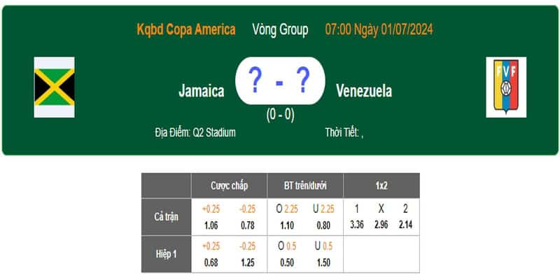 Các kèo trong trận đấu giữa Jamaica vs Venezuela