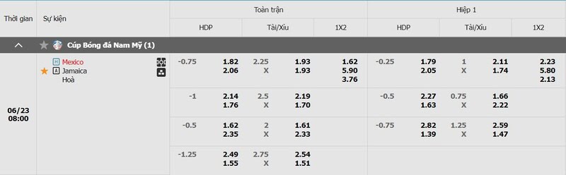 Tỷ lệ kèo Mexico vs Jamaica