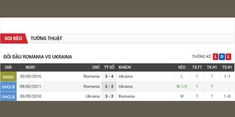 Quá khứ đối đầu Romania vs Ukraine