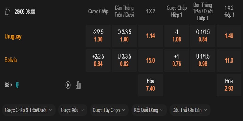 Tỷ lệ cược trận Uruguay vs Bolivia