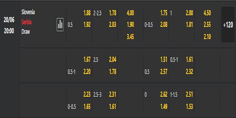 Tỷ lệ kèo trận Slovenia vs Serbia được cập nhật sớm nhất