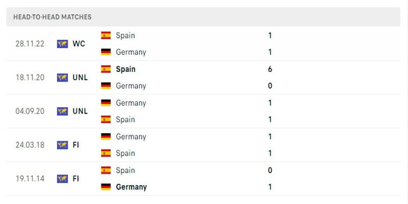 Thành tích đối đầu giữa Đức vs Tây Ban Nha trong 5 trận gần nhất